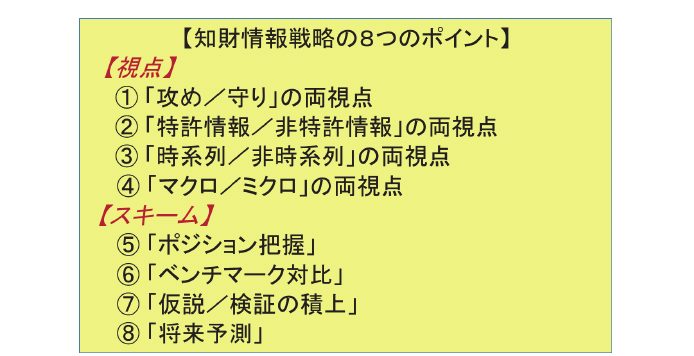図2 知財情報戦略の8つのポイント