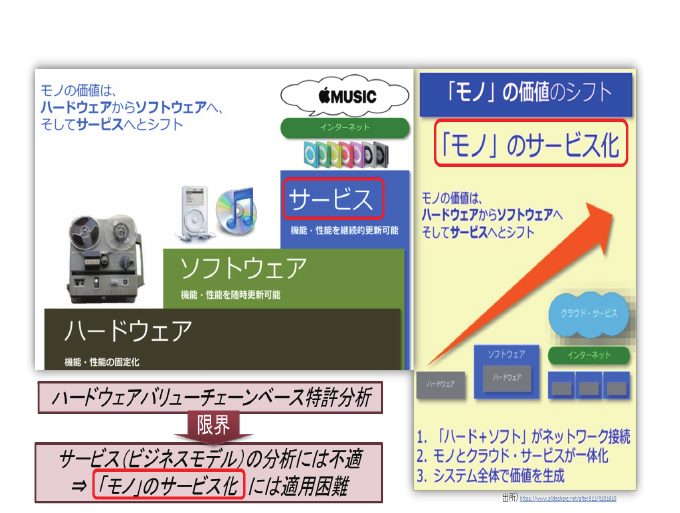 図17 ニーズドリブンバリューチェーンの限界