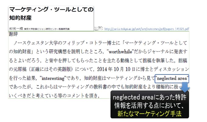 図4 知的財産とマーケティングの関係