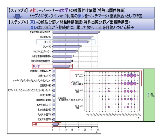 図6 関連母集団上のベンチマーク企業の設定・分析