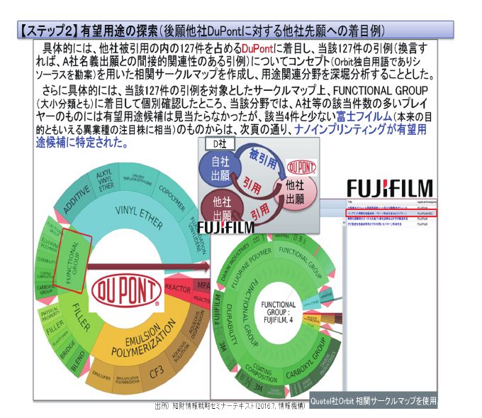 図14 A社フッ素化学品関連特許出願群の親子引用例