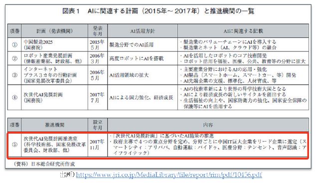 図5 BATと中国政府に関する記事例(赤枠は著者付記)