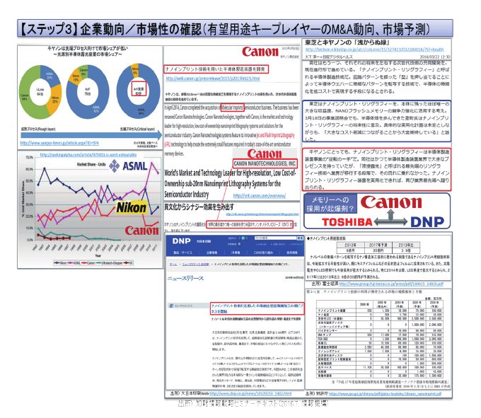 図15 有望用途候補の検証例(ナノインプリンティング)