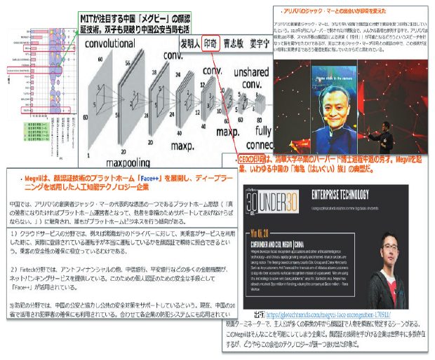 図8 ALIBABAのスマートシティ関連の重要特許出願例