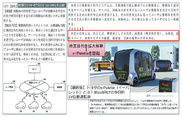 図17 トヨタ名義関連公報から具体的事例への昇華例