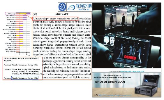 図11 中国科学院発WATRIXのブーメラン分析例
