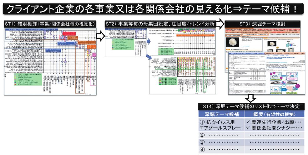 図3 IPL教育の個別化具体例(特許棚卸編)
