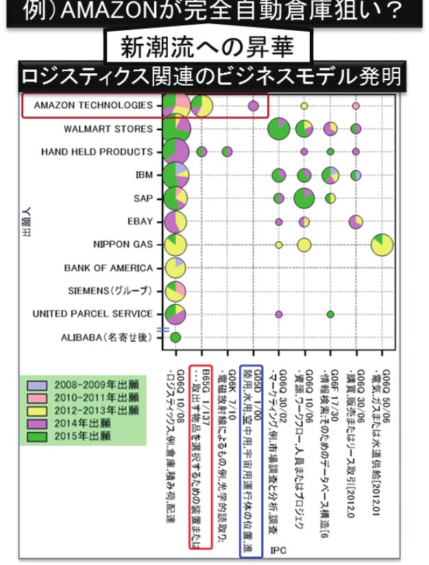 図12 アプローチ②の適用例