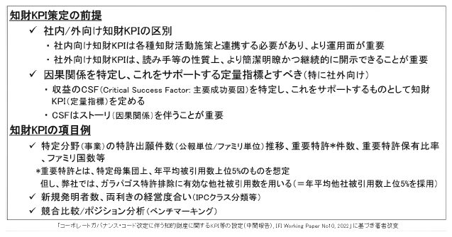 図4 知財KPI策定の前提と項目例