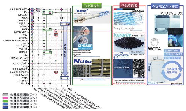 図2 特許出願人×IPCマトリクスマップ
