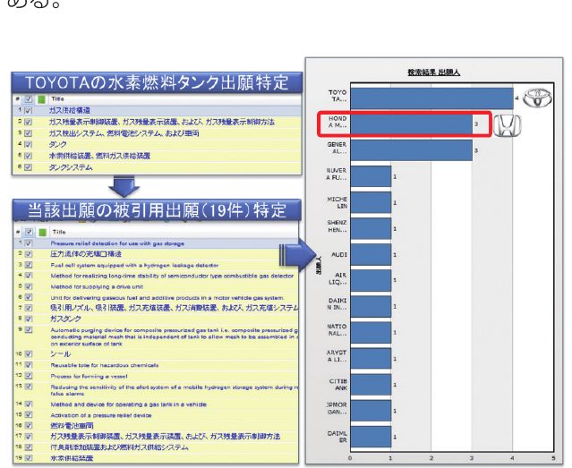 図16 アプローチ③の適用例