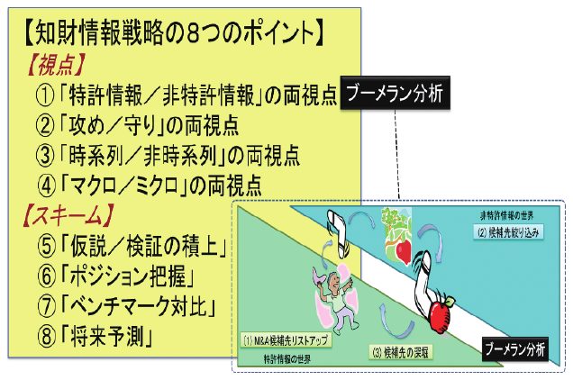 図17 攻め筋/脅威抑制策の提言に有効な知財情報戦略