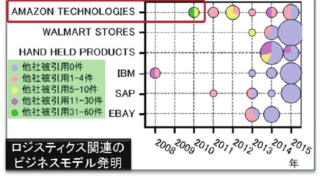 図10 アプローチ①の適用例