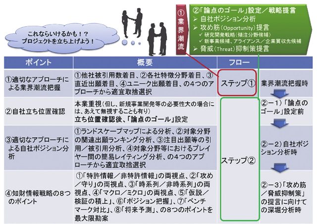 図18 IPランドスケープ2.0(まとめ)