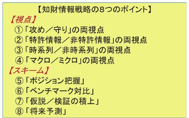 図1 知財情報戦略の8つのポイント
