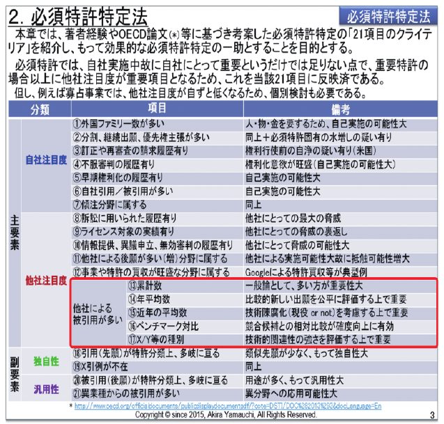 図11 必須特許特定の21のクライテリア(2015年6月付日経BP技術者塾等で発表済)