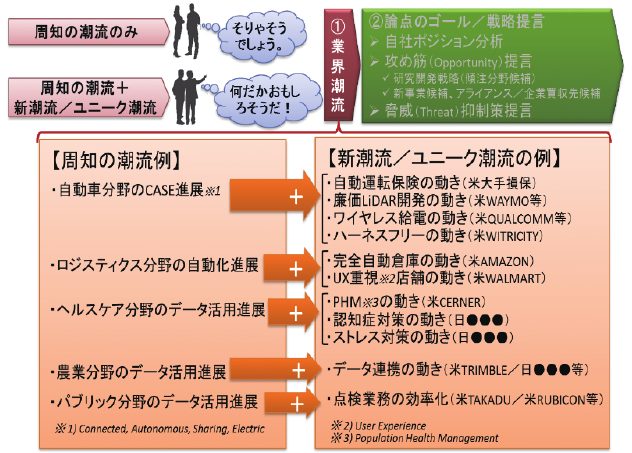 図9 新潮流/ユニーク潮流の例