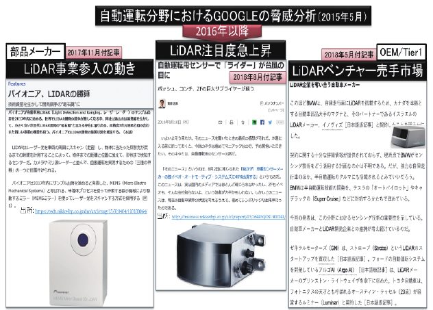図13 自社ポジション把握/「論点のゴール」設定