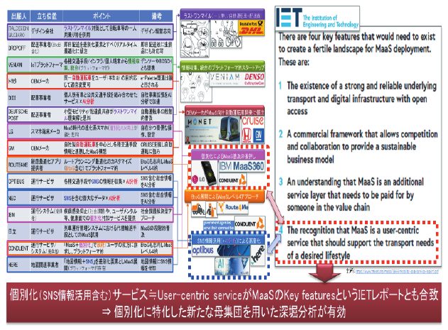 図19 新潮流としての「個別化」の炙り出し例
