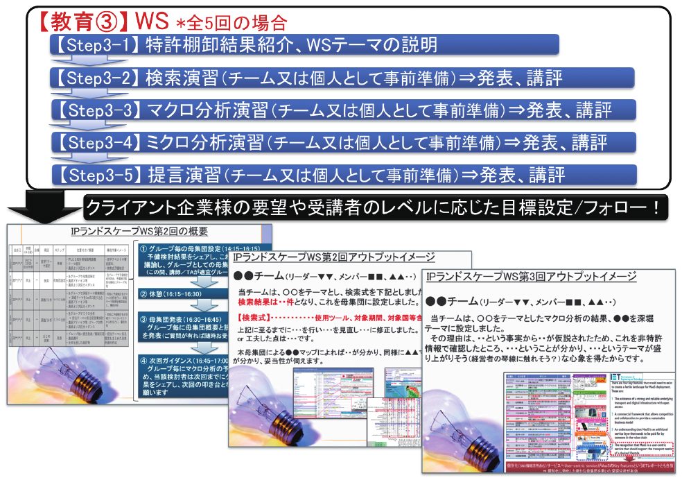 図4 IPL教育の個別化具体例(WS編)