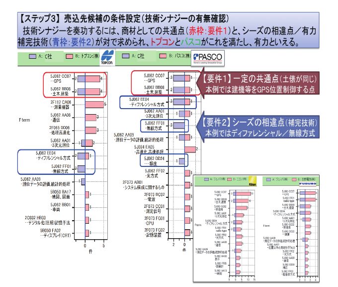 図11 ベンチマーク候補との対比/スクリーニング