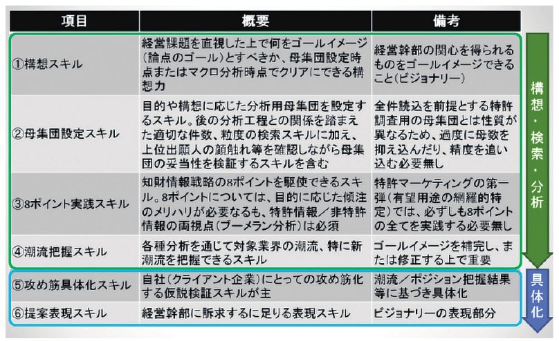 図5 IPL教育(OJT)の評価項目例