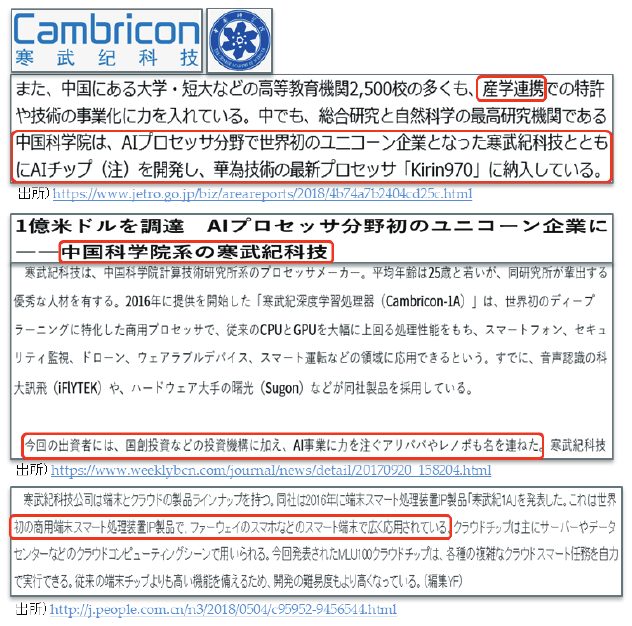 図12 中国科学院関連記事(赤枠は著者付記)