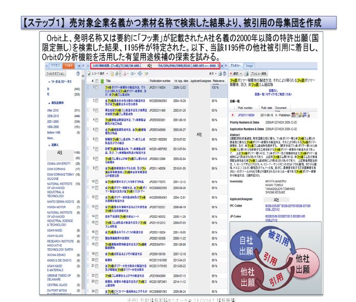 図13 A社フッ素化学品関連特許出願群