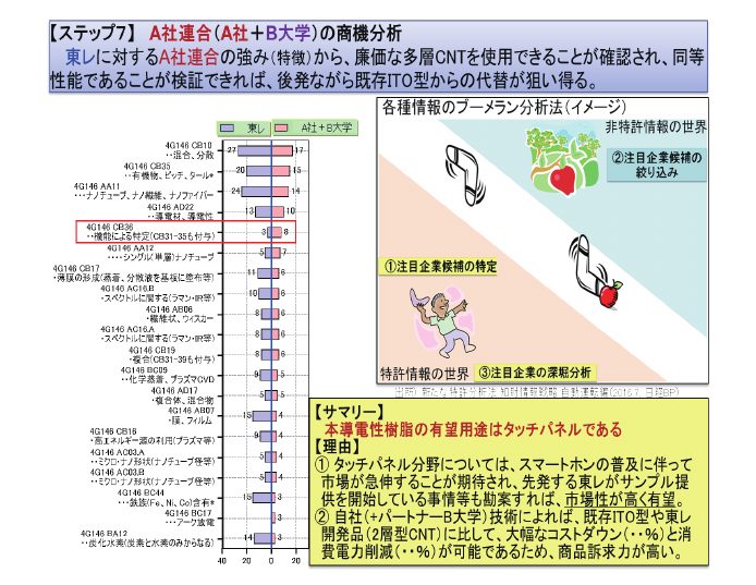 図8 関連母集団上のベンチマーク企業との対比・分析